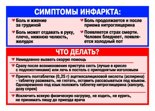 Симптомы инфаркта: как себе помочь